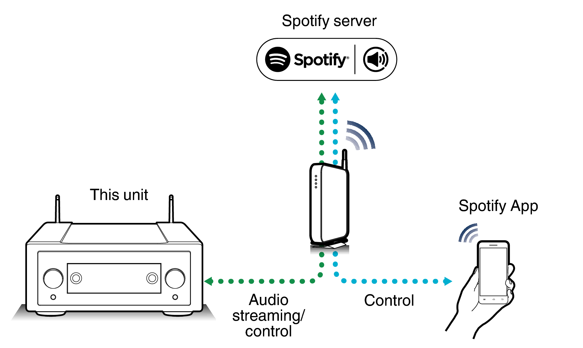 Pict SpotifyConnect Link10n